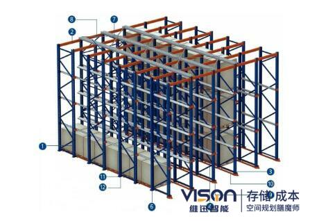 立體庫貨架中的托盤有哪些？(立體庫貨架托盤類型)