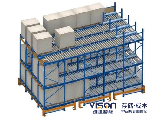 聊聊重力式貨架的適用范圍！